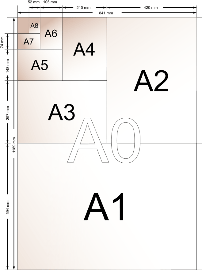 formatspaper
