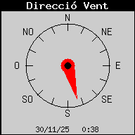 Direcció del vent