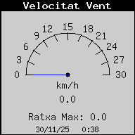 Velocitat del vent