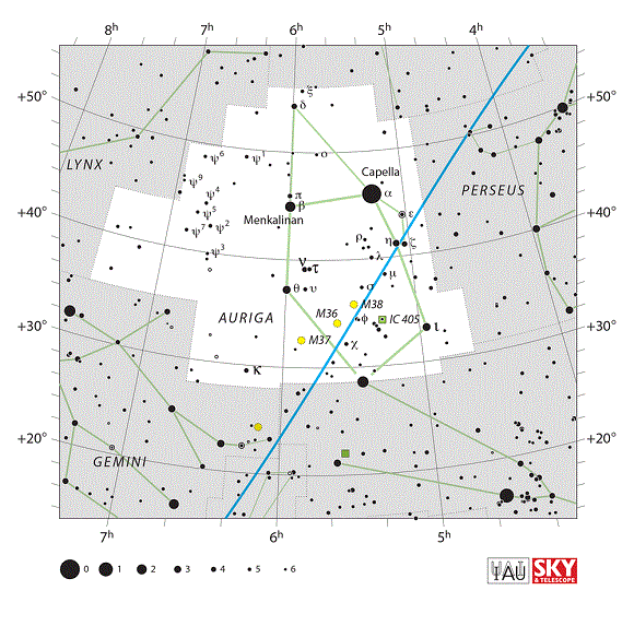 Auriga