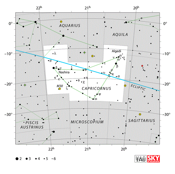 Capricornus