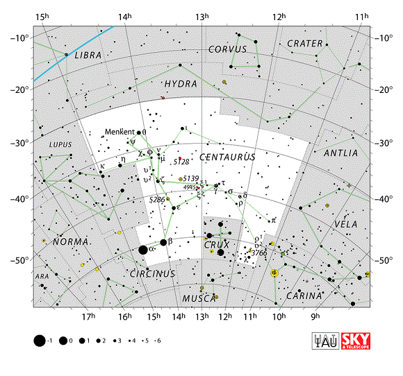 Centaurus