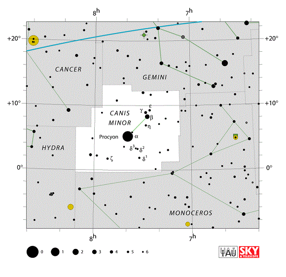 Canis Minor