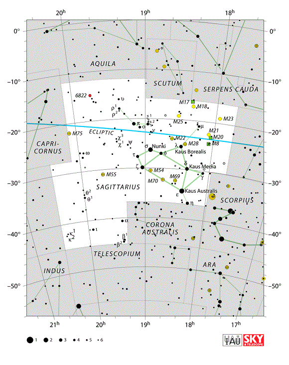 Sagittarius