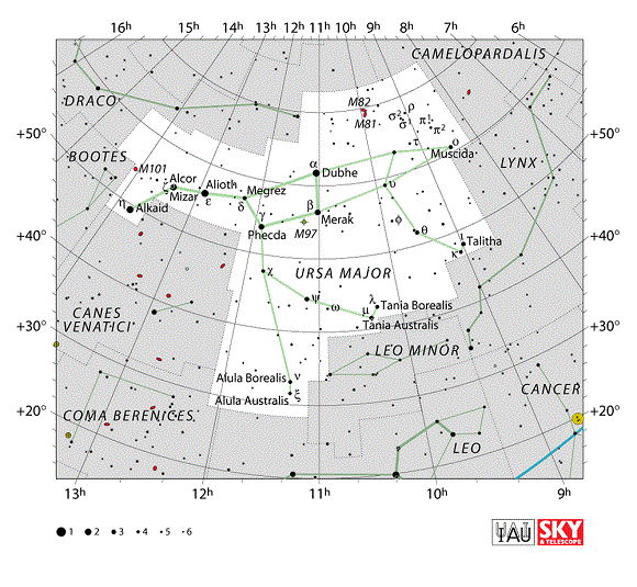 Ursa Major