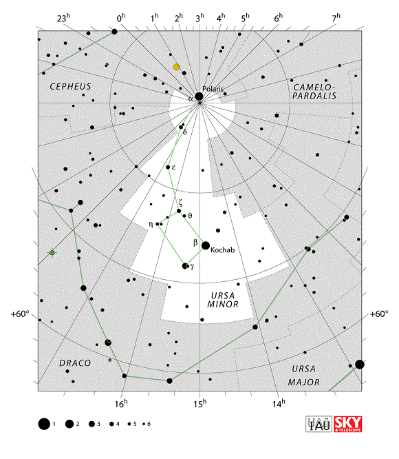Ursa Minor