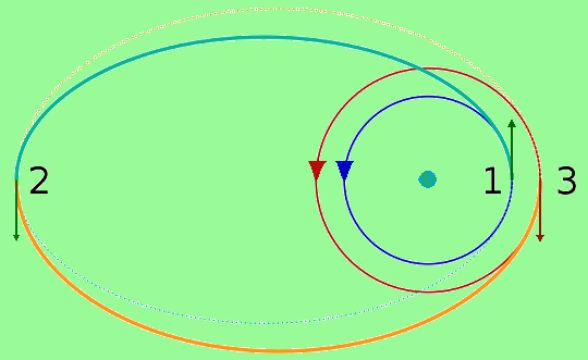Bi-elliptic transfer orbit