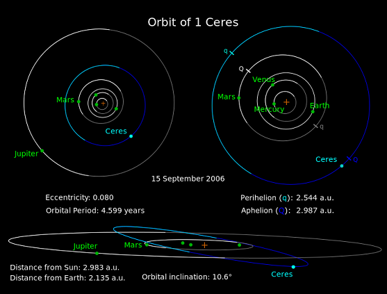 Ceres orbit