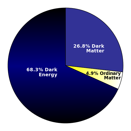 Dark Energy