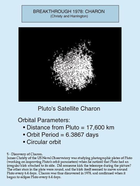 Charon Discovery