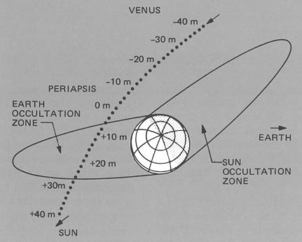 Mariner 10 at Venus Mariner 10 at Venus