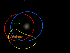 Orbits of Cruithne and Earth