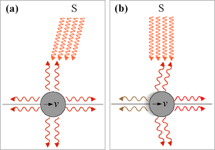 Poynting–Robertson Effect