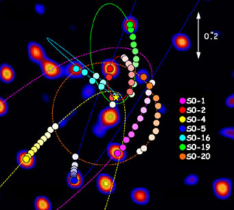 Centre of the Milky Way