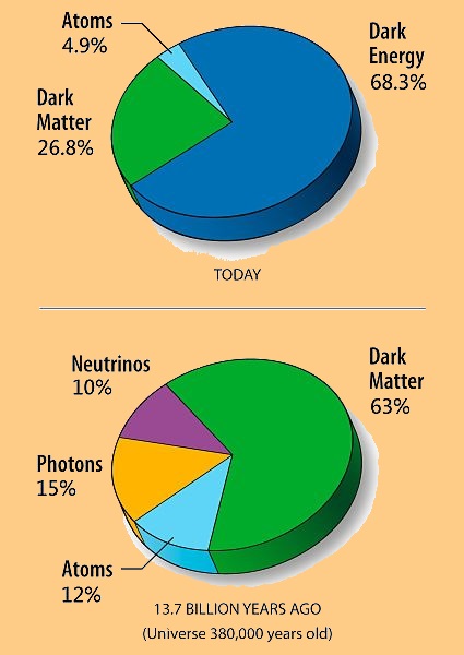 Universe Content according to Planck
