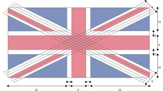Union Jack Specifications