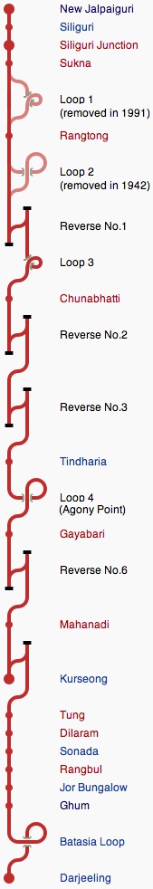 Darjeeling Himalayan Railway Map