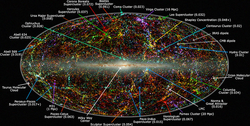 Chart from NASA of the CMB