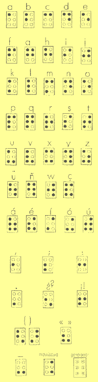ALFABETO BRAILLE