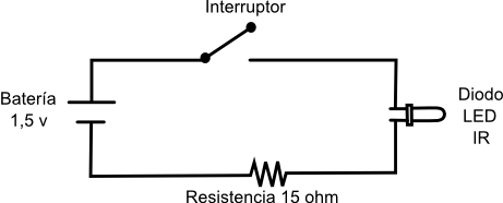 Esquema