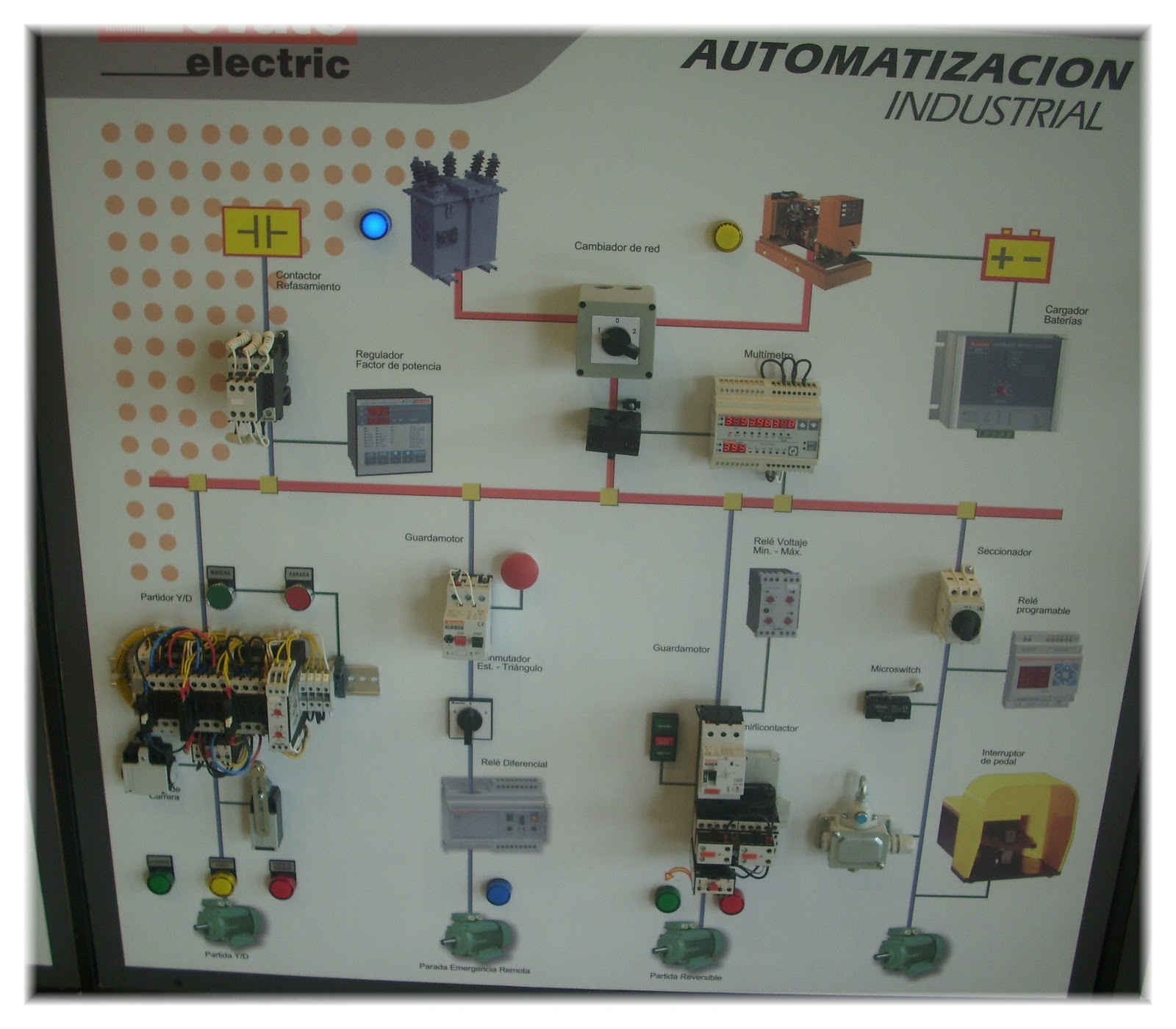 automatizacion