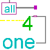 All