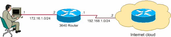 router basic