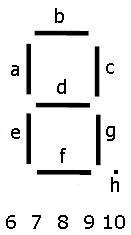 7segments