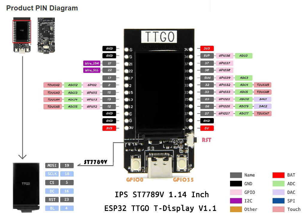 TTGO pinout