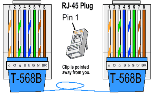 rj45b