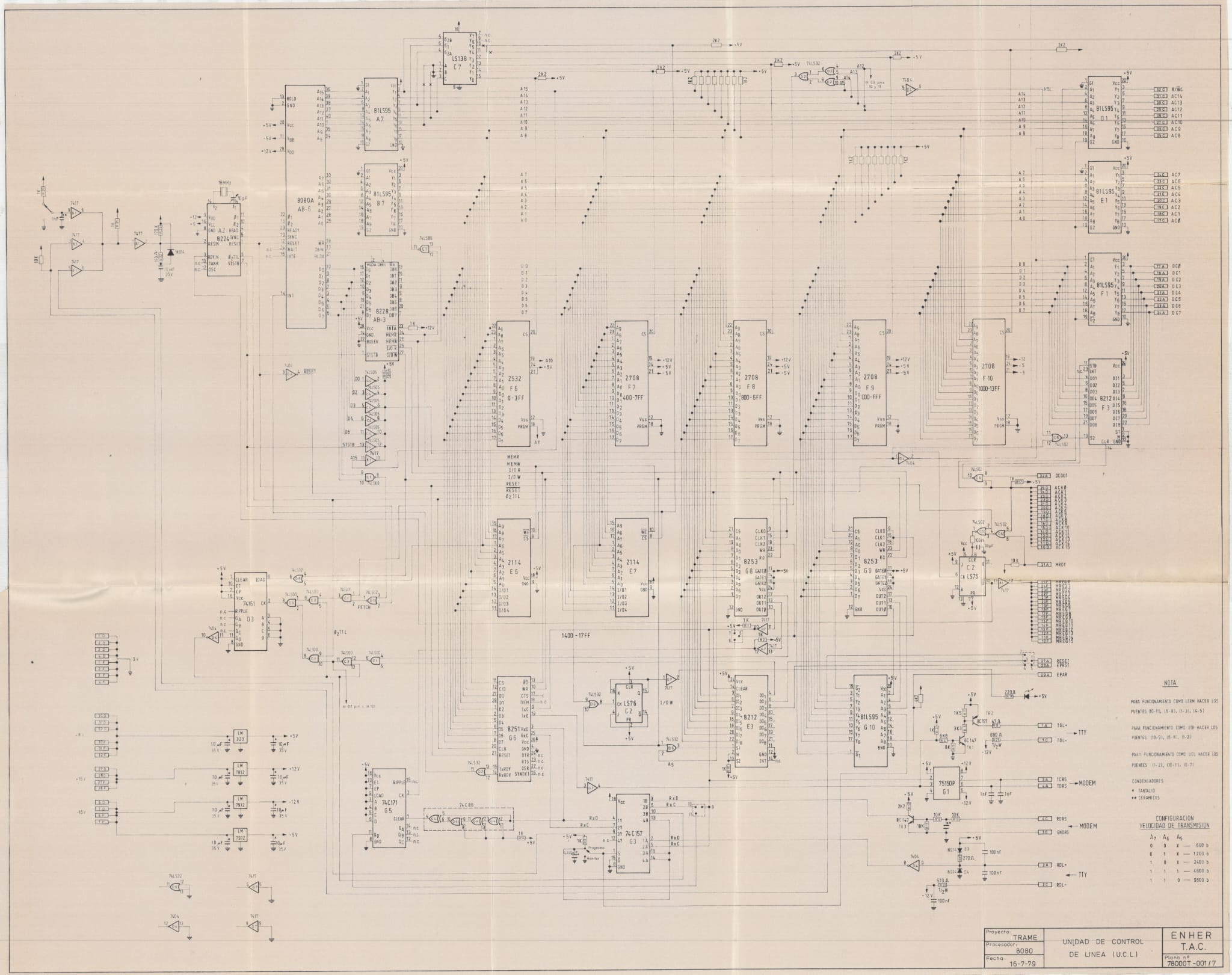 esquema 8080