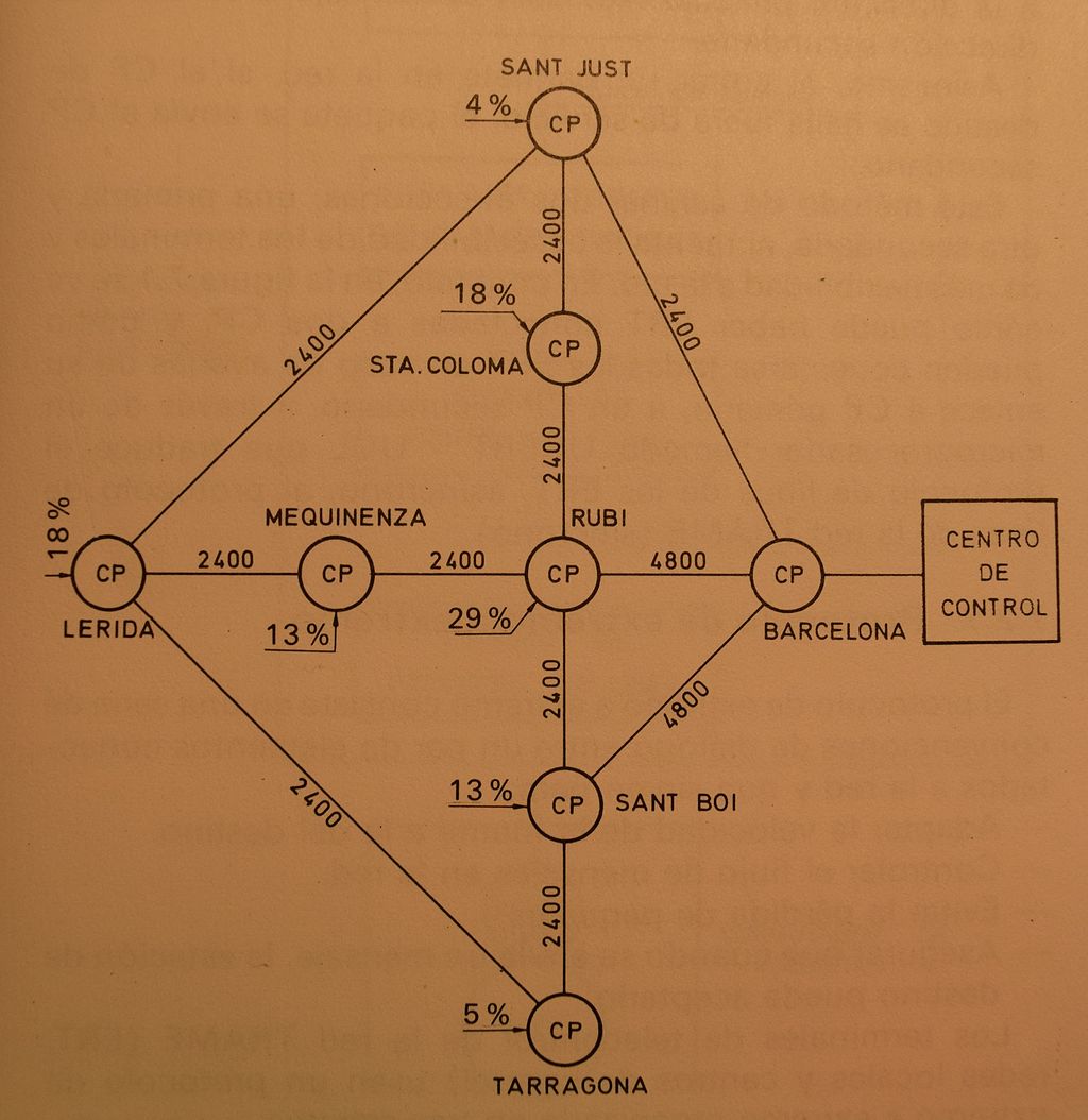 xarxa 1980