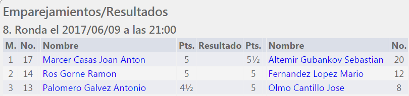 5,5 de 7