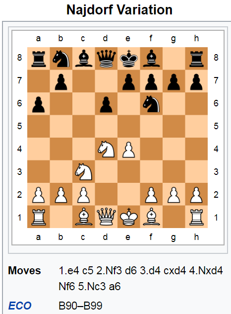 Najdorf