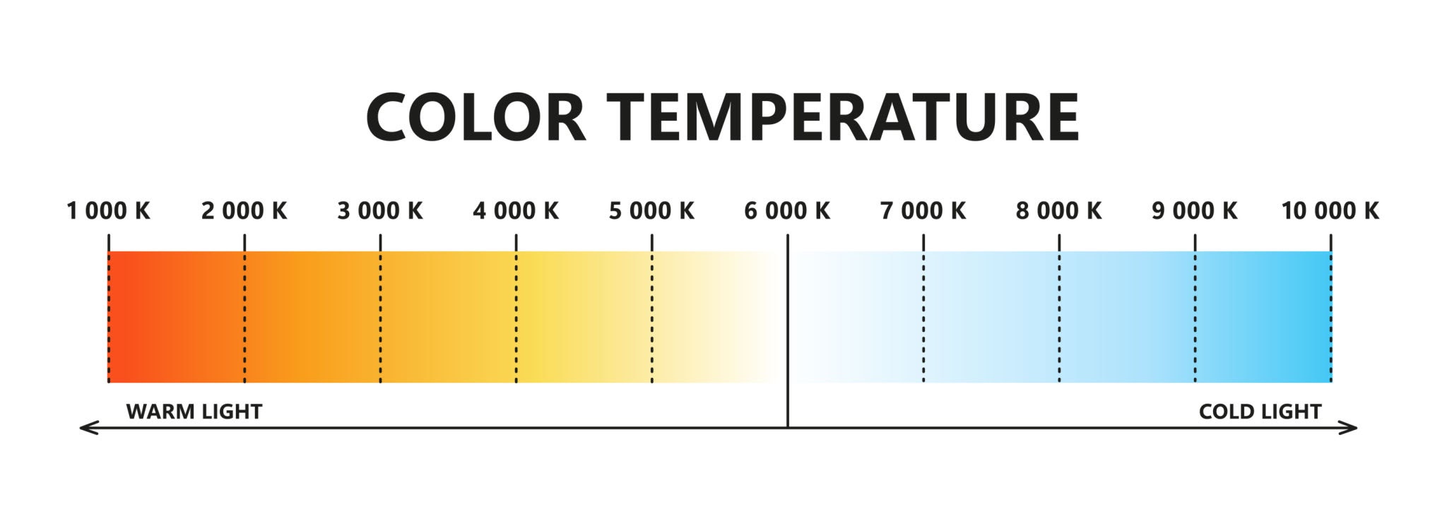 Temperatura de color