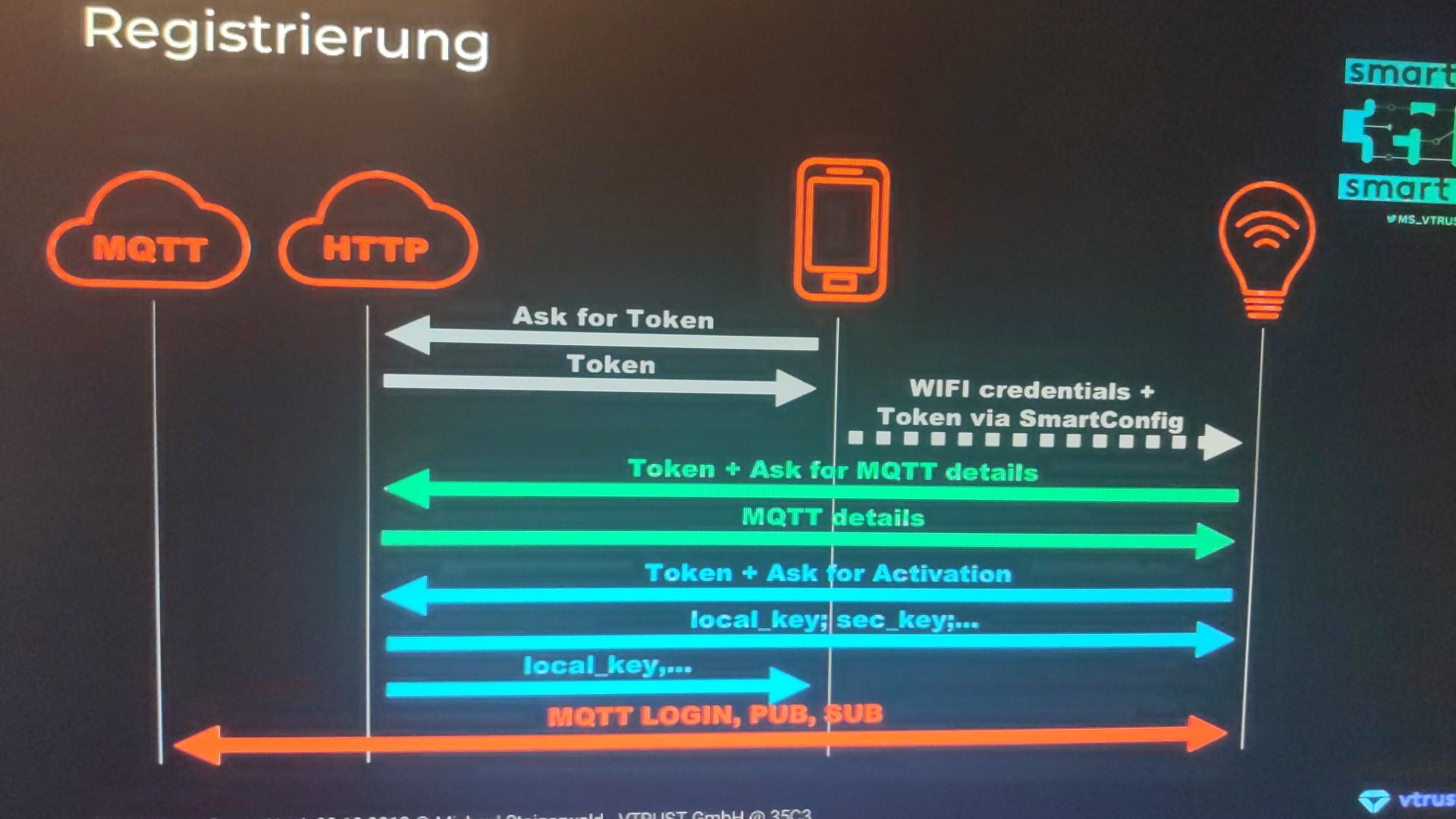 tuya hack