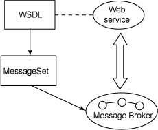 MBclient