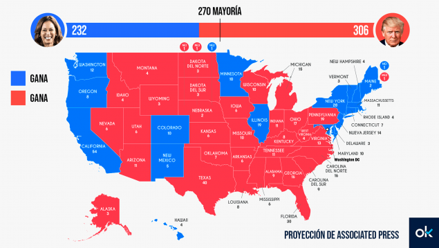 Trump 2026