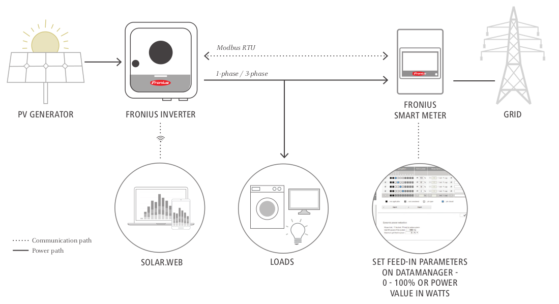 smart meter schema