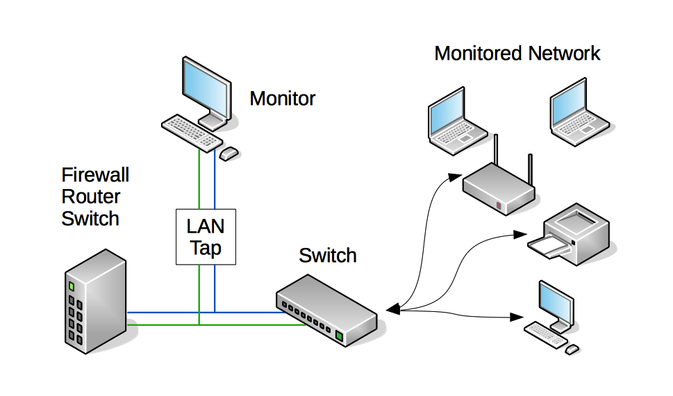 LAN tap