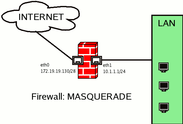 masquerade