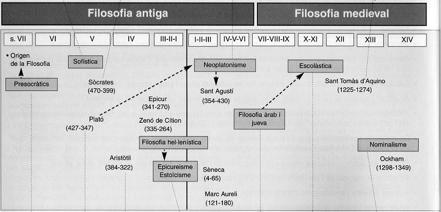 Filosofia Antiga
