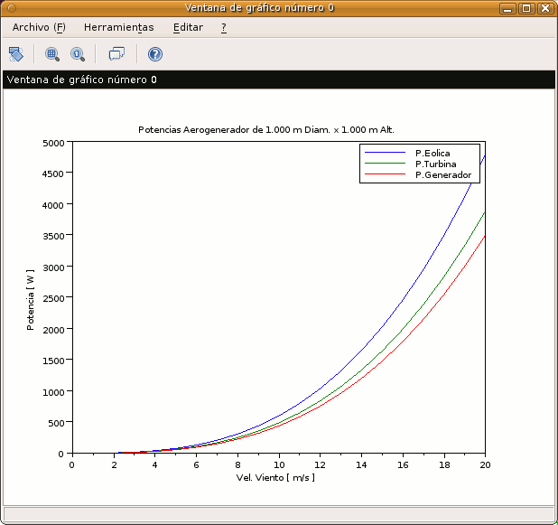Potencia Eolica.gif