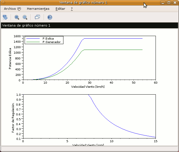 Potencia Eolica con Regulacion.gif