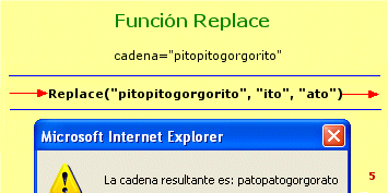 Funci�n Replace