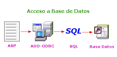 Acceso a una base de datos