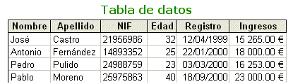 Aspecto de una tabla de Access