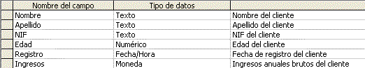 Aspecto de la tabla del ejercicio