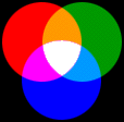 adici&oacute;n de colores primarios