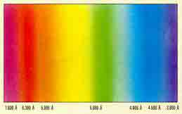 espectro de la luz